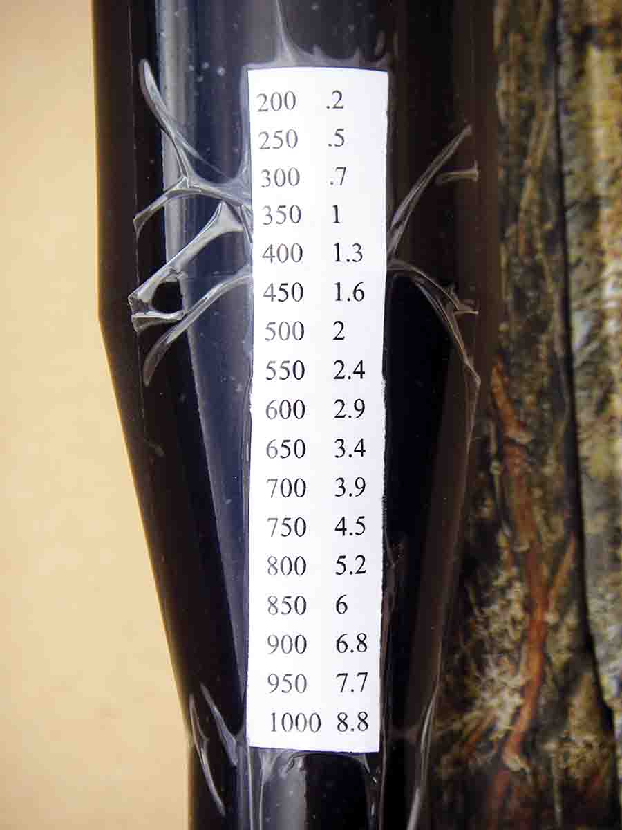 Drop charts can be attached to the scope or stock and should be regulated for both the cartridge’s and load’s specific ballistics.
